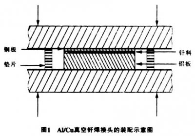 真空釬焊爐釬焊鋁合金之類，注意事項(xiàng)